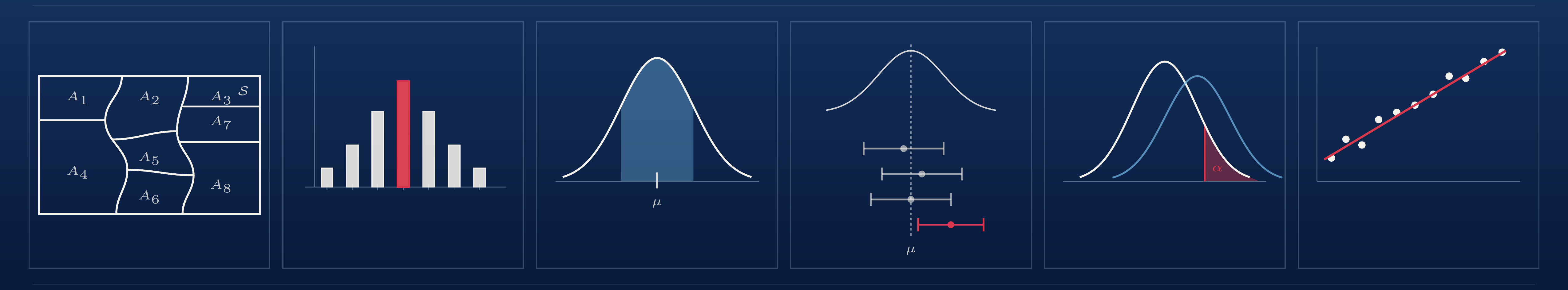 Six illustrations representing the course topics: a partitioned sample space, a discrete probability bar chart, a normal density with a shaded interval, a forest plot of confidence intervals, two overlapping normals with a tail-area highlighted, and a scatter plot with a fitted regression line.
